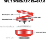 Solar-Powered Rotating Car & Room Air Freshener | Long-Lasting French Organic Fragrance